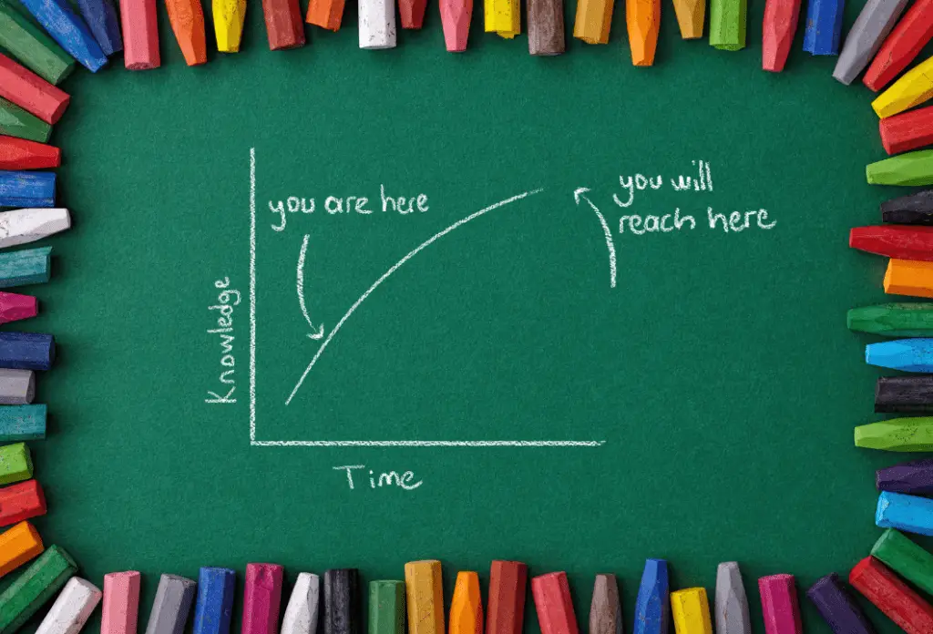 A line chart showing guitar potential