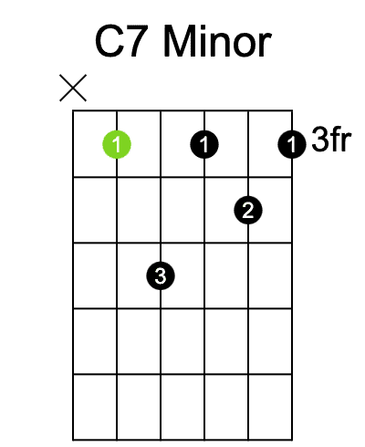 Chord chart for a C7 minor chord