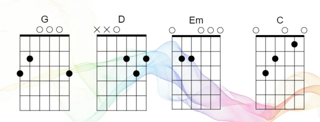 Guitar chord diagrams