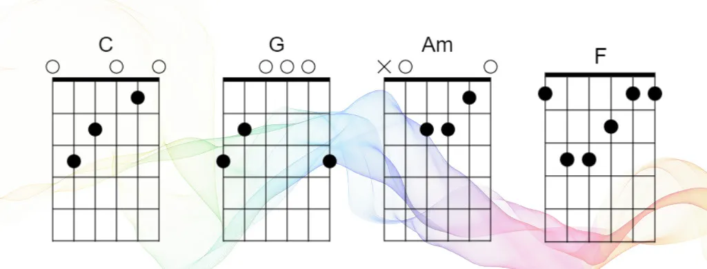 C-G-Am-F progression