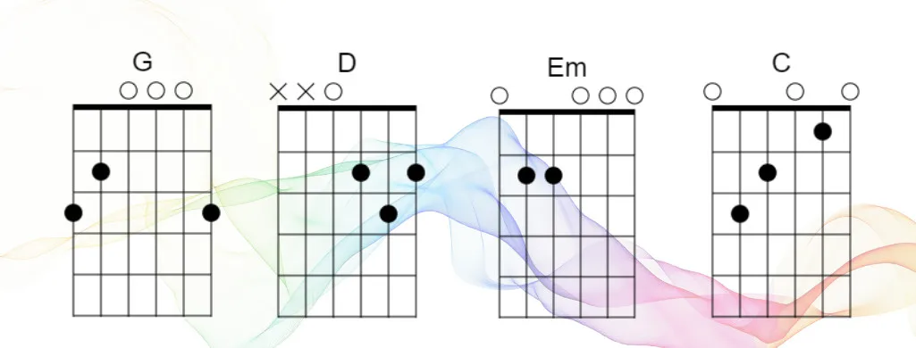 G D Em C progression
