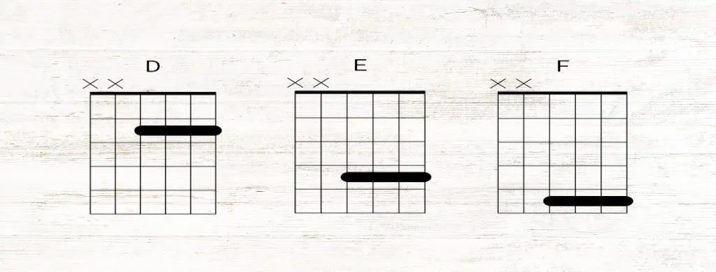 Chord diagram showing part fret barre guitar chords in open C tuning.