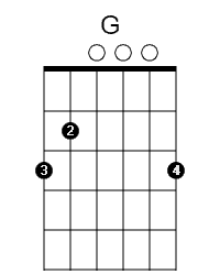 Open G chord diagram