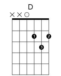 D open chord diagram