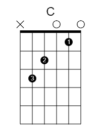 C open chord diagram