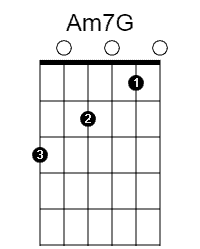 A minor 7 over G diagram