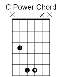 C power chord diagram