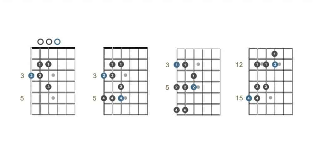 Single octave patterns starting from the 6th string.