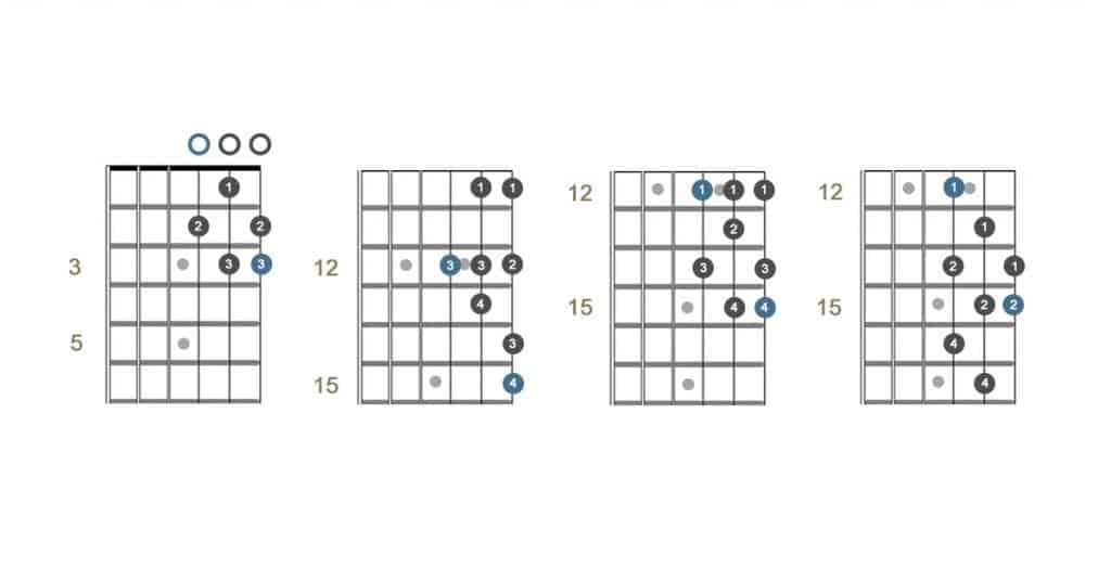 Single octave patterns starting from the 3rd.
