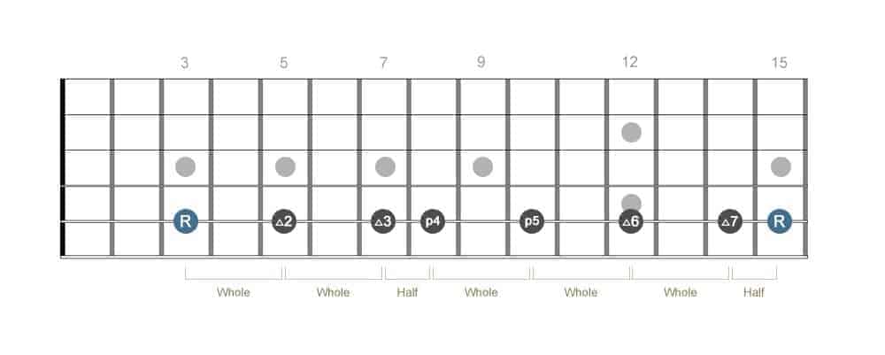 Intervals of the C major scale on the 5th string of a guitar.