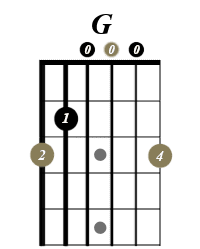 Open G major guitar chord diagram