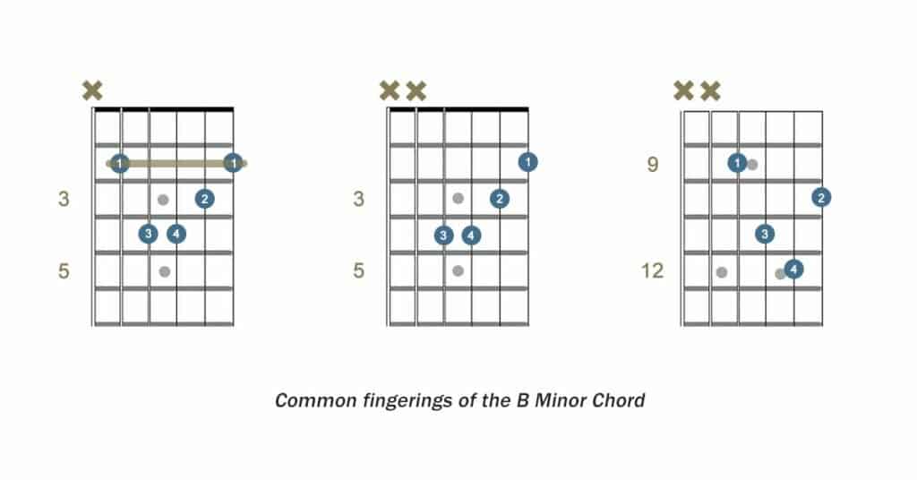 Common fingerings of the B minor guitar chord