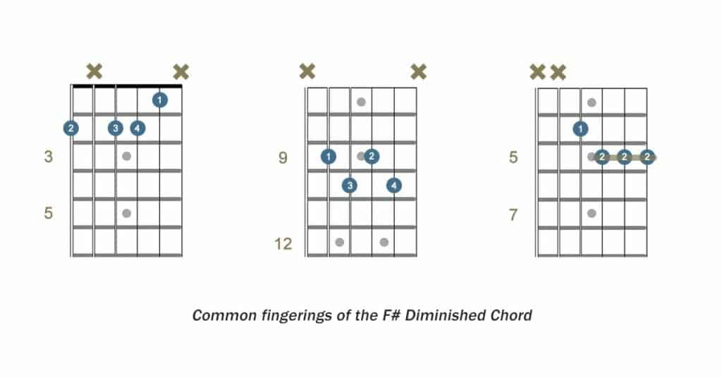Common fingerings of F# diminished chordshape