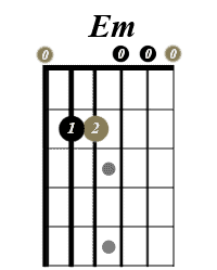 Open E minor guitar chord diagram