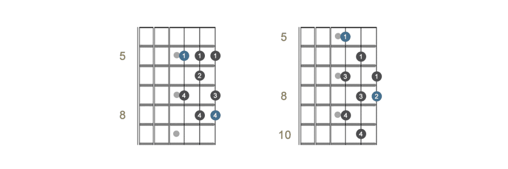 Single octave patterns in C from 3rd string
