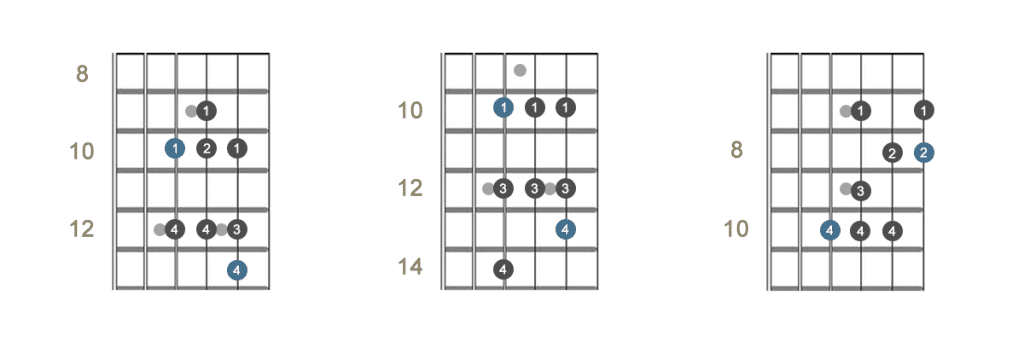 Single octave patterns in C from 4th string