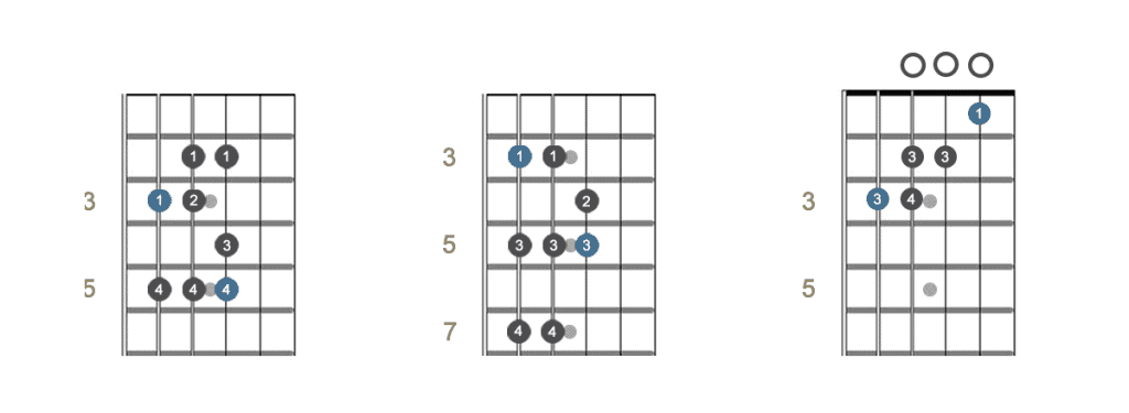 Single octave patterns in C from 5th string