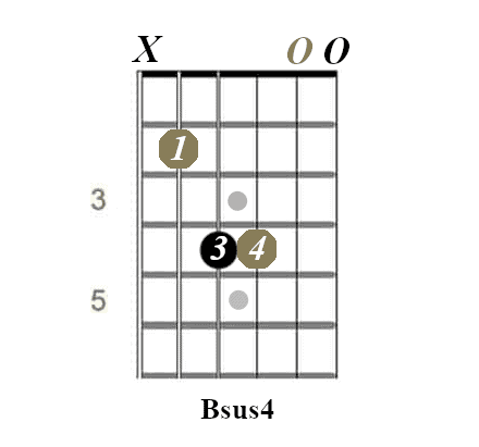 B sus 4 guitar chord diagram