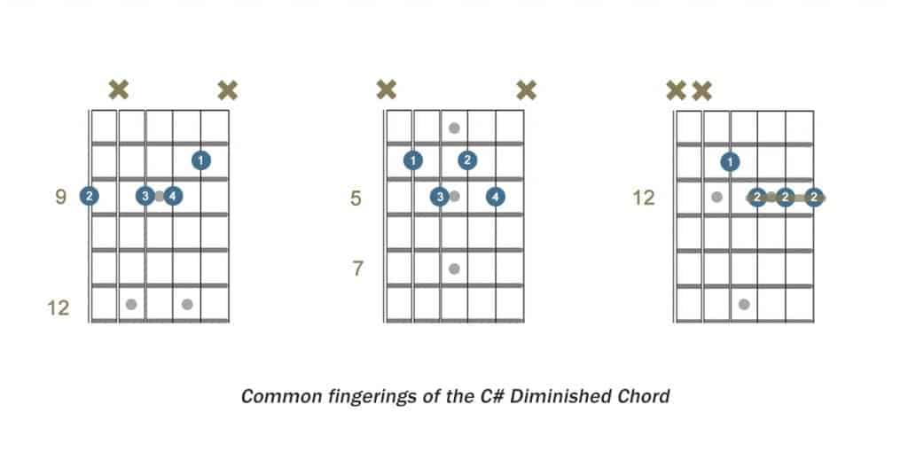 Common fingerings of the C# diminished chord