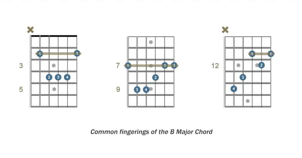Common fingerings of the B major chord