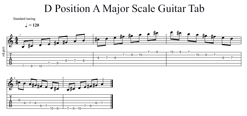 Tablature of the G position.
