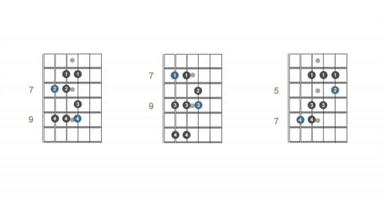 E Major Scale Guitar Positions - Really Simple Guitar