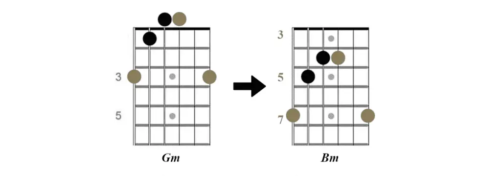 G and B minor chords, G form