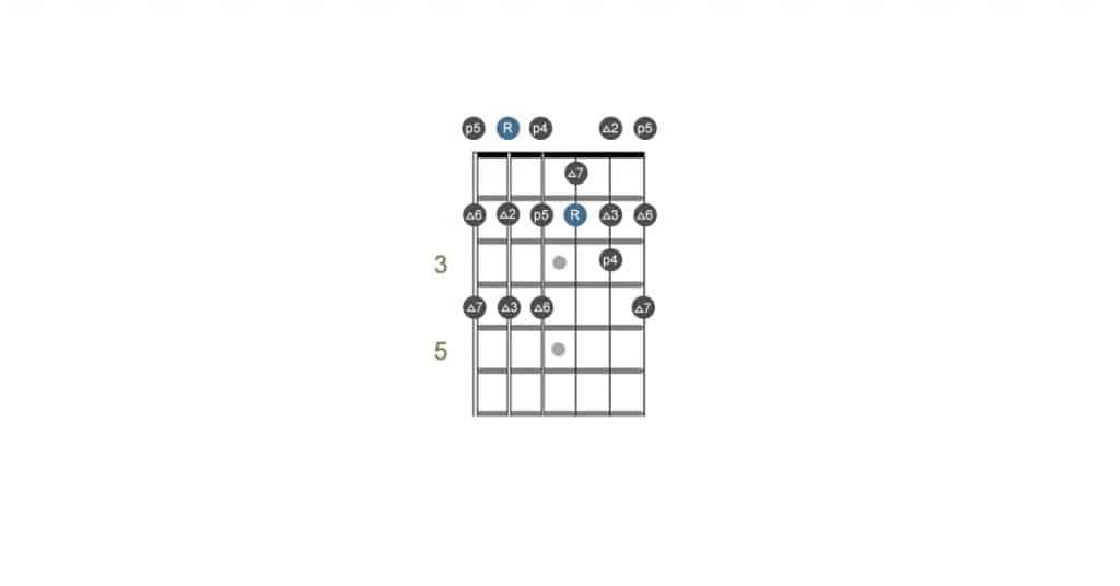 Intervals of the open position of the A major scale on guitar.