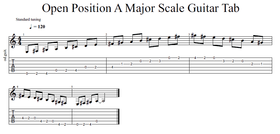Tablature of the open position of the A major scale