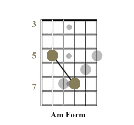 Root note pattern of the Am form