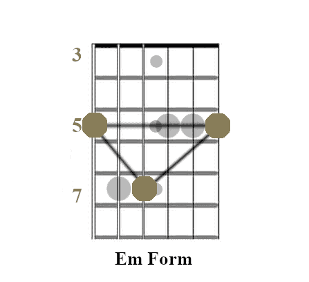 Root note pattern of the Em form