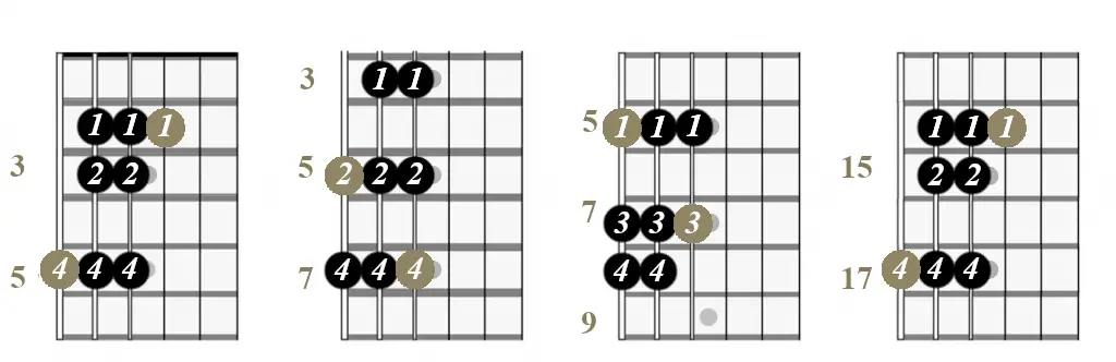 A minor scale single octave patterns on guitar