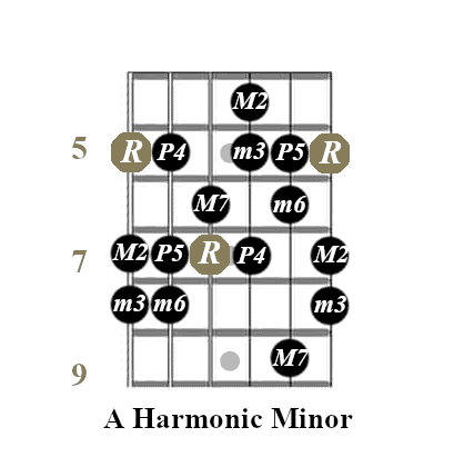 Harmonic minor scale.