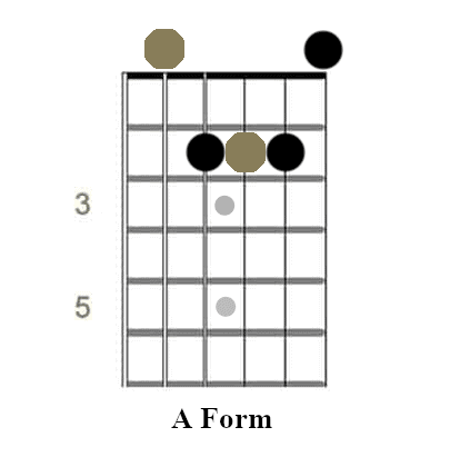 A major chord shape