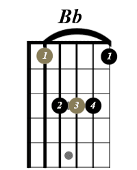 B flat chord diagram