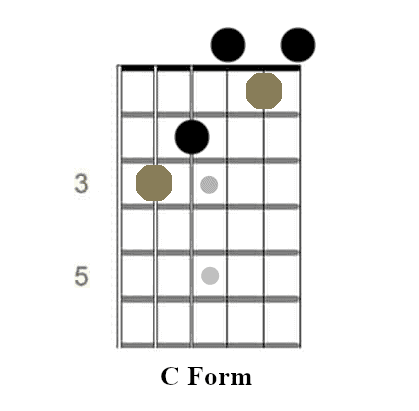 C shape, C chord, or C Major chord