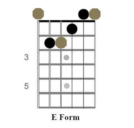 E major chord shape