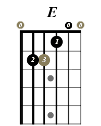 E guitar chord diagram