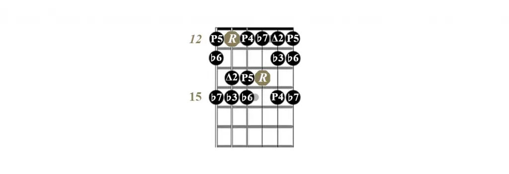 Interval structure A guitar position A minor scale