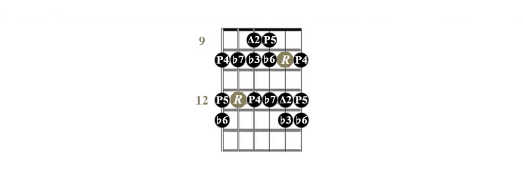 Interval structure C guitar position A minor scale