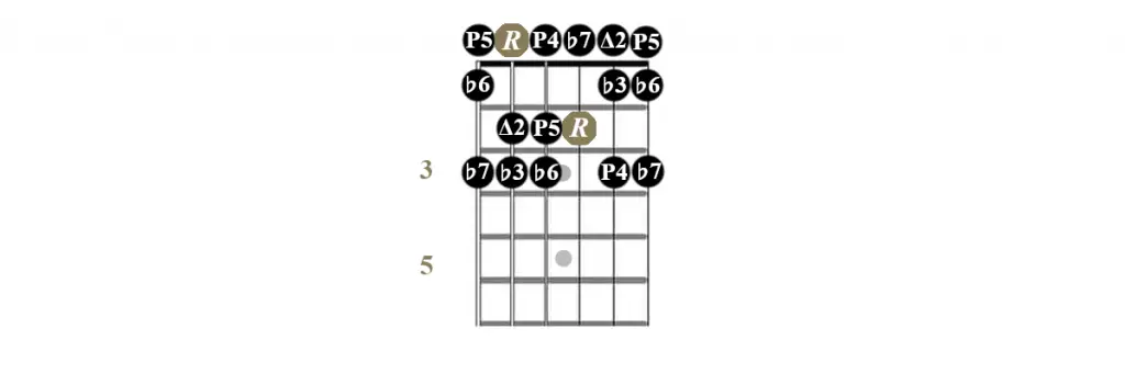 Interval structure open guitar position A minor scale