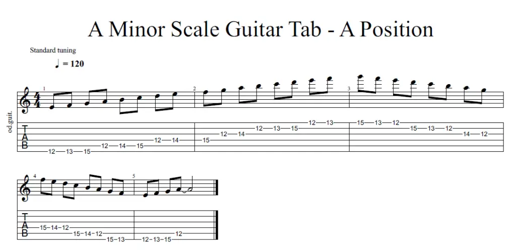 tab of a minor scale position