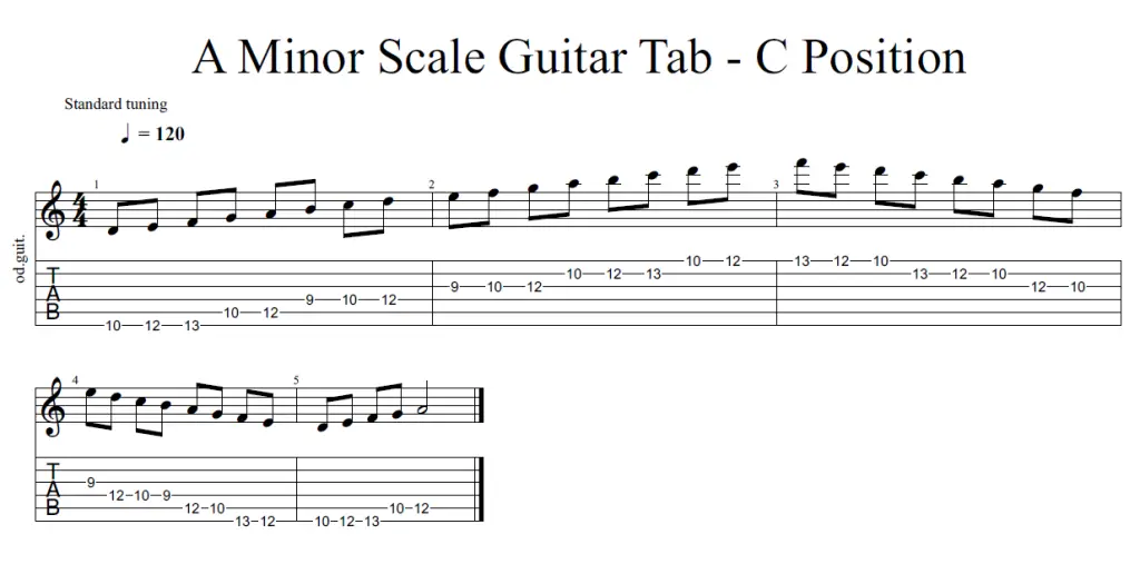 tab of the C position of the A minor scale