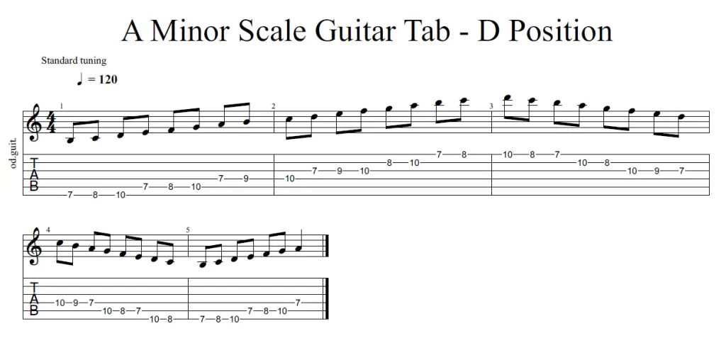 Tab of the D position of the A minor scale