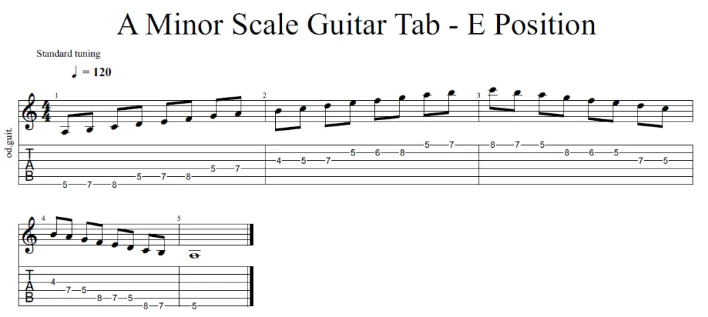 Tabs of the E position of the A minor scale