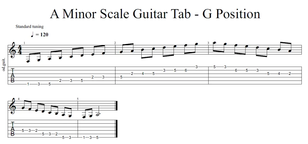 Tab of the G position of the A minor scale
