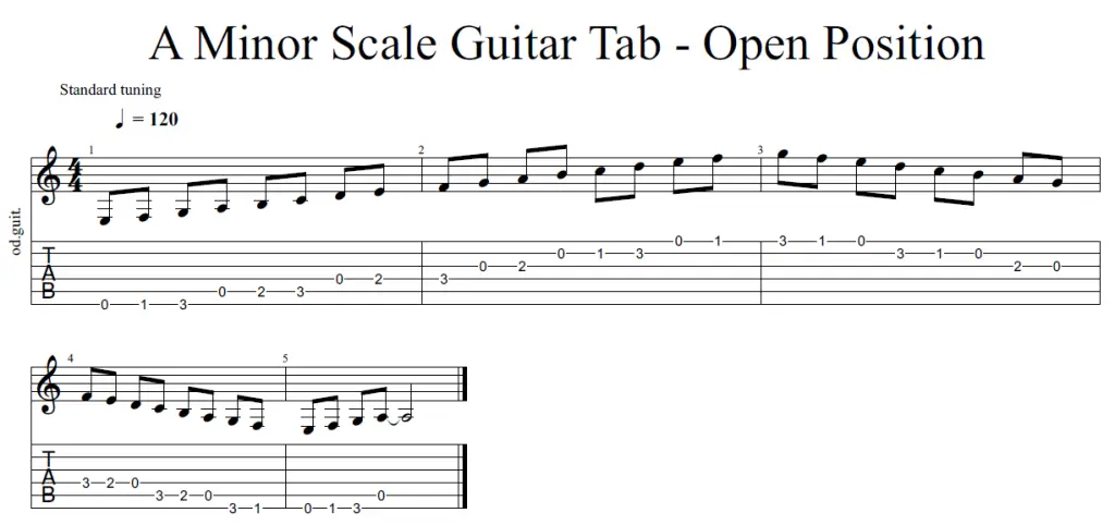 Tab of the A minor scale 